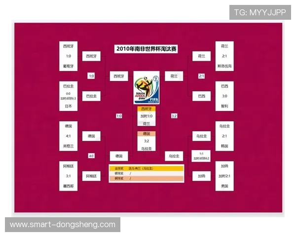 世界杯南非对阵韩国小组积分榜实时追踪及比赛结果对晋级的影响